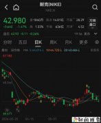 耐克市值,几乎蒸发掉一